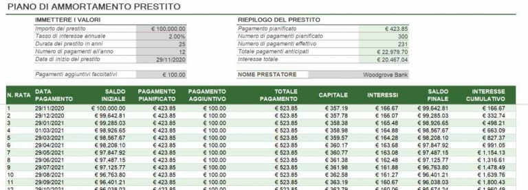 Calcolo Rata Mutuo: Tutto Quello Che Devi Sapere • Il Blog Immobiliare