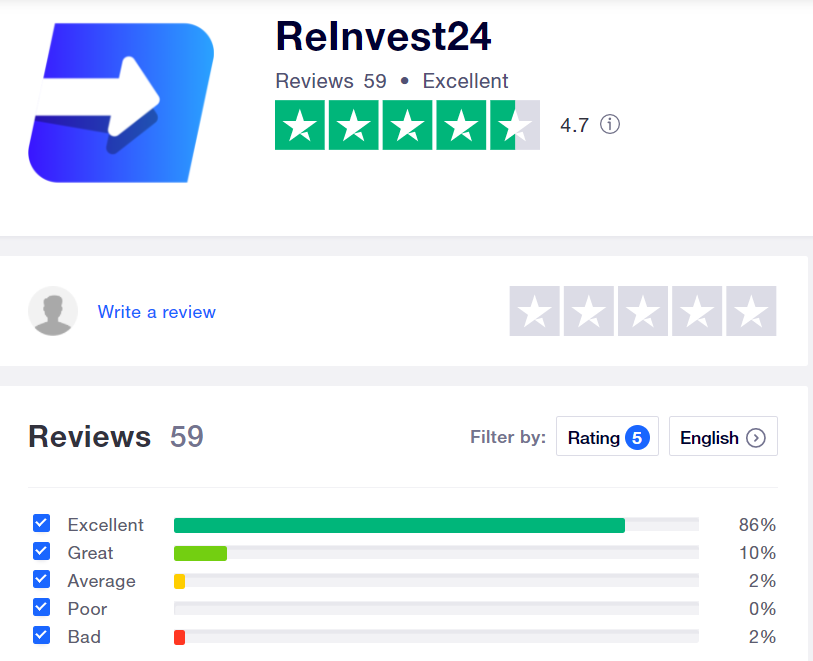 recensioni reinvest24 piattaforma crowdfunding