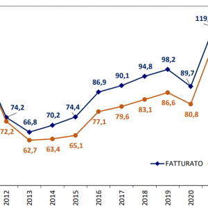 L’oscuro futuro del mercato immobiliare italiano: Rivelazioni, previsioni e impatti