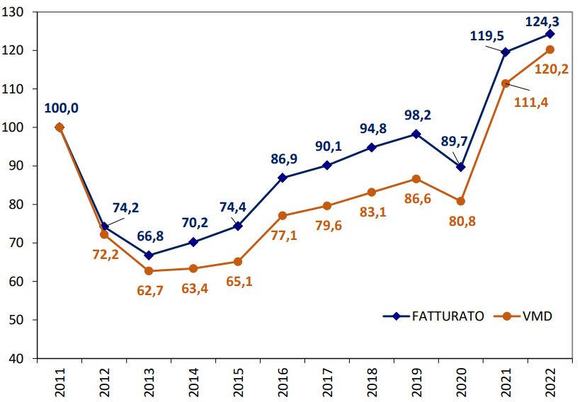 L’oscuro futuro del mercato immobiliare italiano: Rivelazioni, previsioni e impatti
