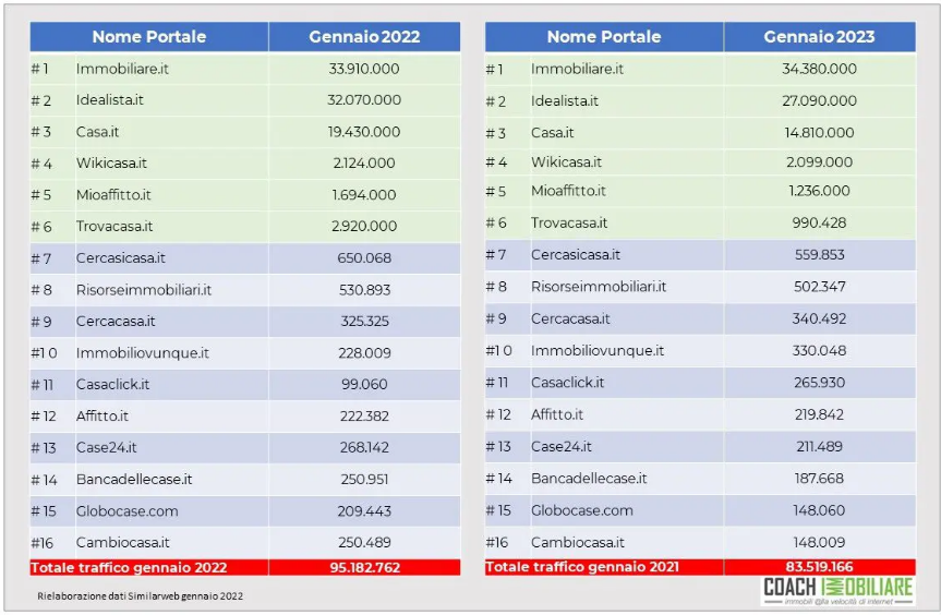 classifica migliori portali immobiliari