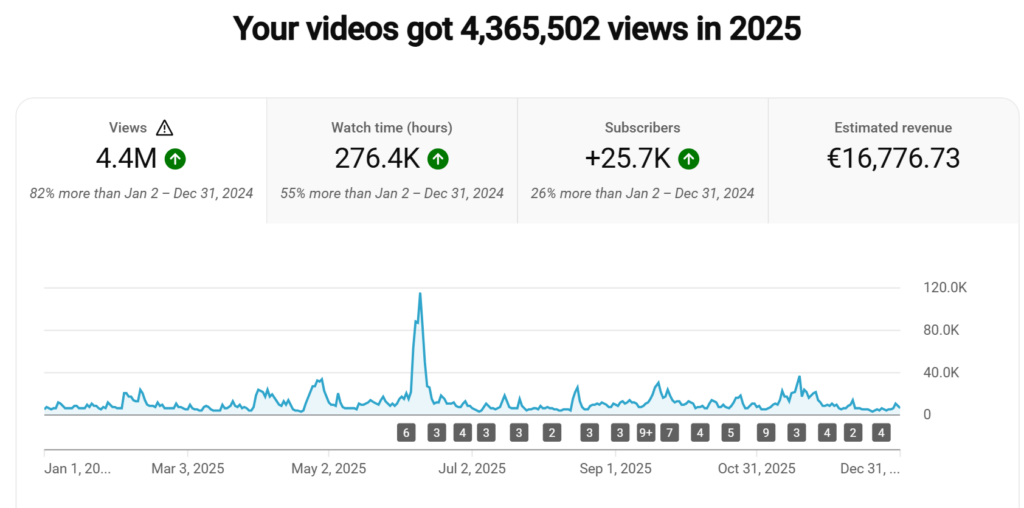 statistiche canale youtube jacopo tartaglia.