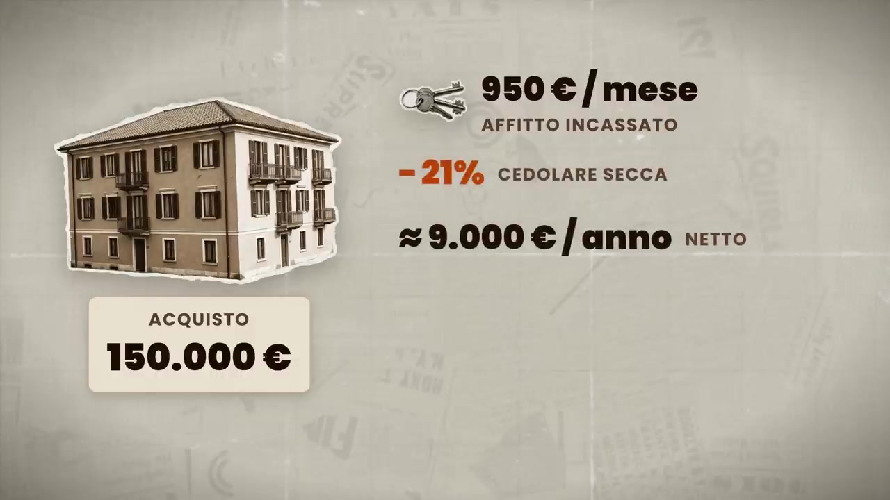 L'esempio del video: 150.000 euro di acquisto, 950 euro al mese di affitto.