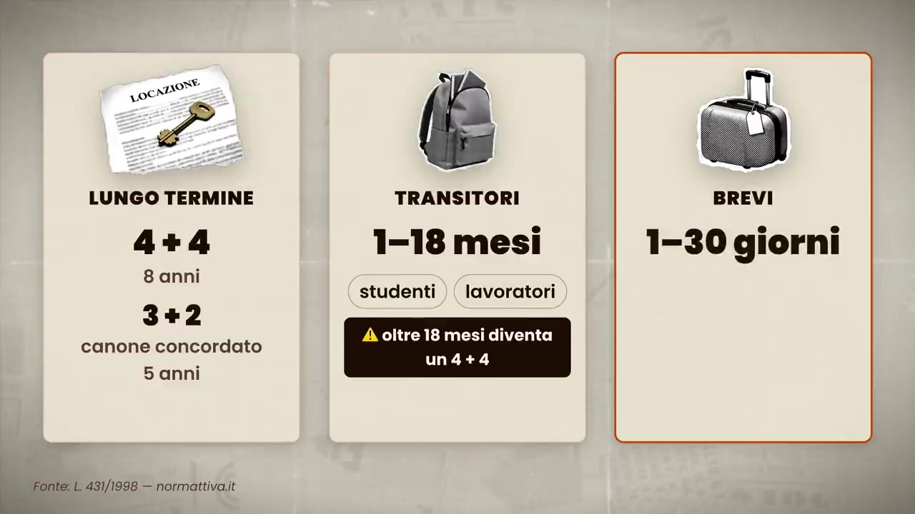 Lungo termine, transitorio e breve: le tre tipologie di affitto.